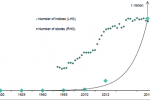 There are (way) more indices in the world than stocks