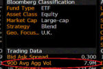 European ETF issuers launch Bloomberg feed for consolidated aggregate trading data