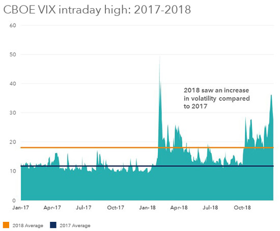 BlackRock: Minimum volatility offers potential stability in the face of uncertainty