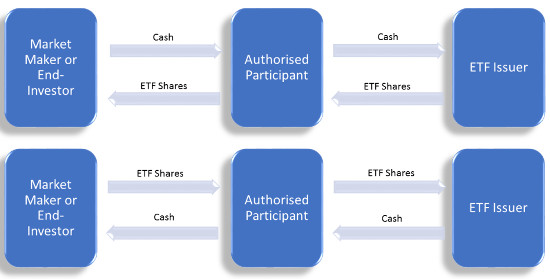 Source: Franklin Templeton.