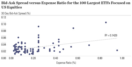Source: SPDR ETFs.