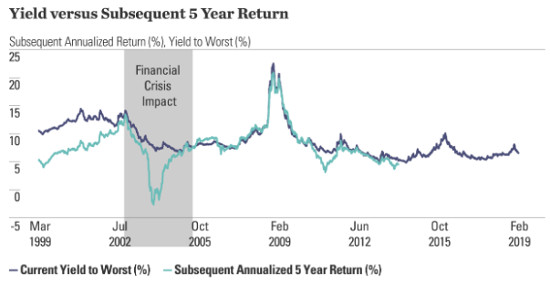 Source: SPDR ETFs.