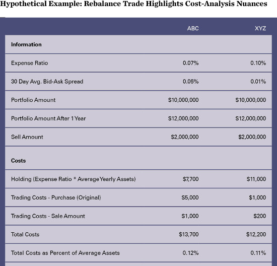 Source: SPDR ETFs.