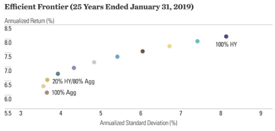 Source: SPDR ETFs.