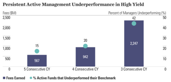 Source: SPDR ETFs.