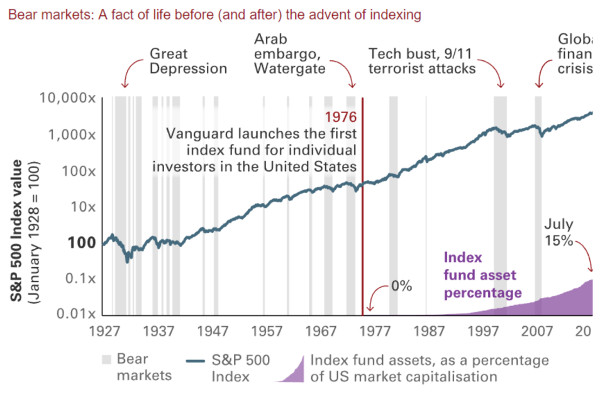 Source: Vanguard.