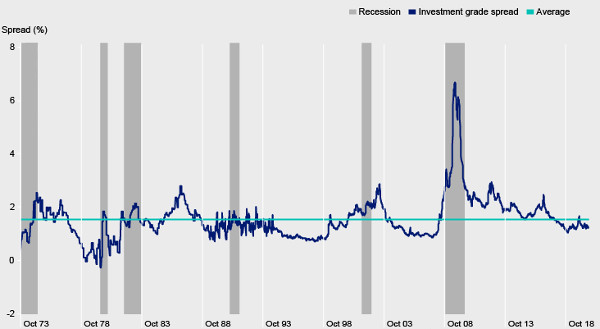 Source: Invesco.