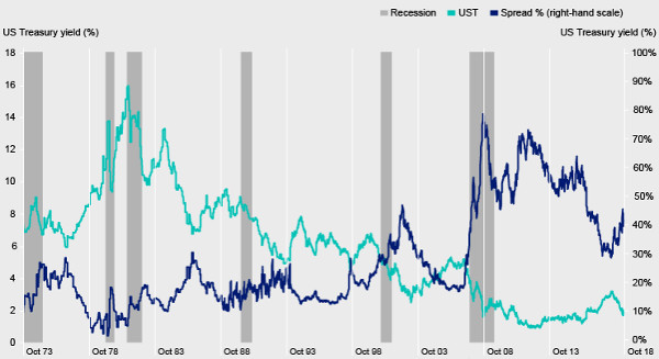 Source: Invesco.