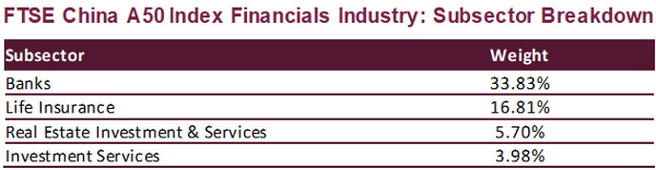 Source: FTSE Russell.