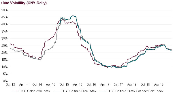 Source: FTSE Russell.
