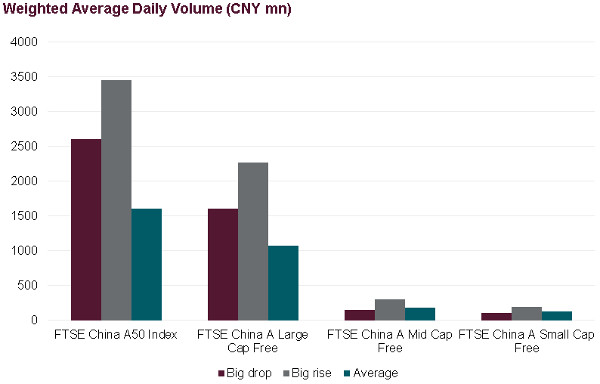 Source: FTSE Russell.