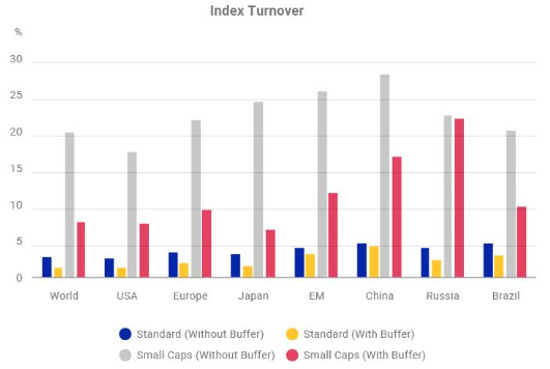 Source: MSCI.
