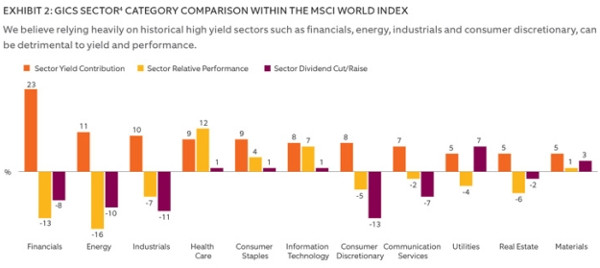 Source: FlexShares ETFs.