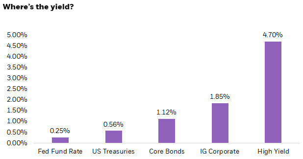 Source: BlackRock.