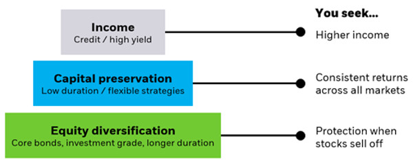 Source: BlackRock.