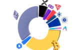 Valour blue-chip crypto basket ETP